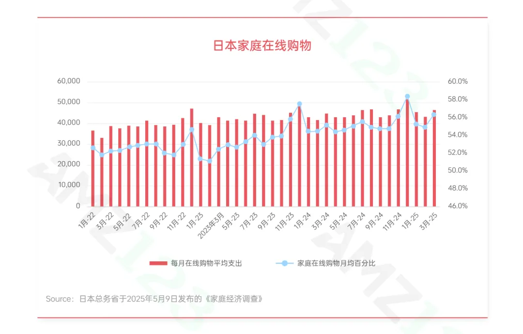 银发经济崛起！日本电商增量或将大爆发