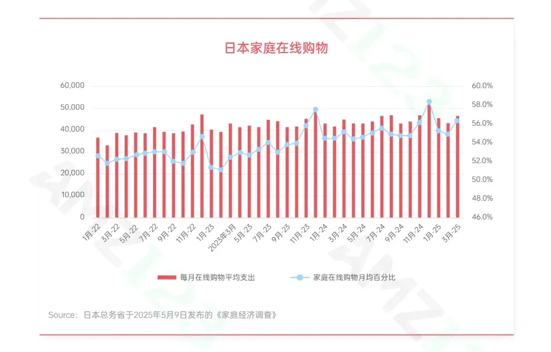银发经济崛起！日本电商增量或将大爆发