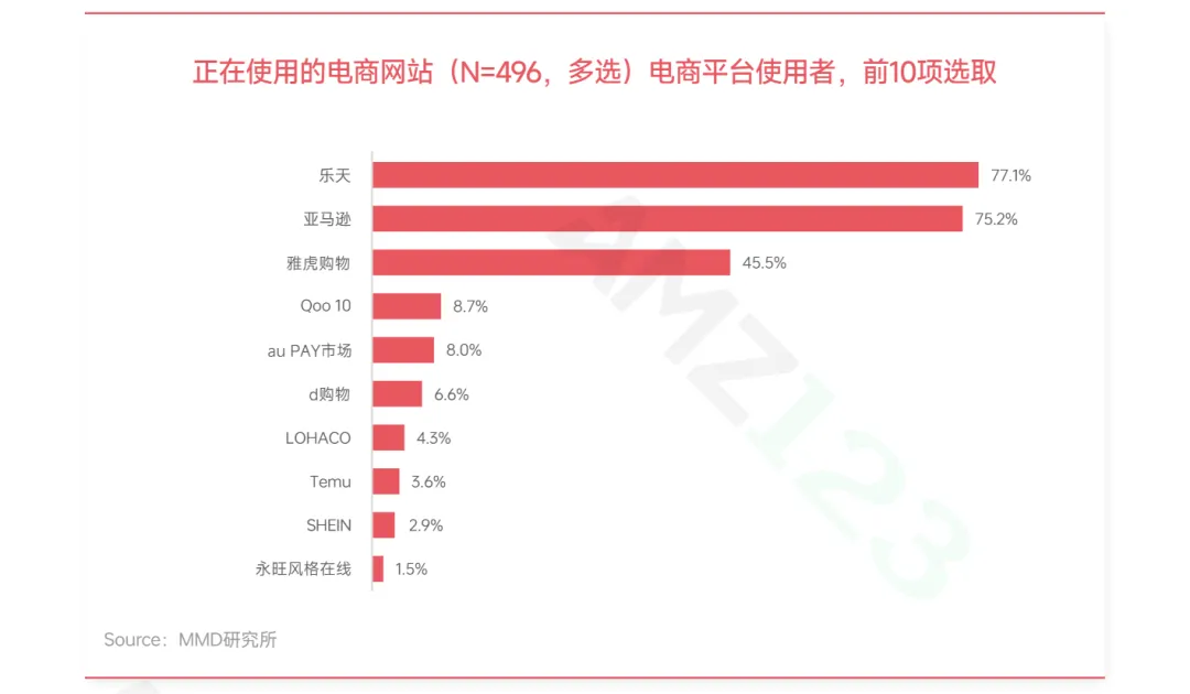 银发经济崛起！日本电商增量或将大爆发