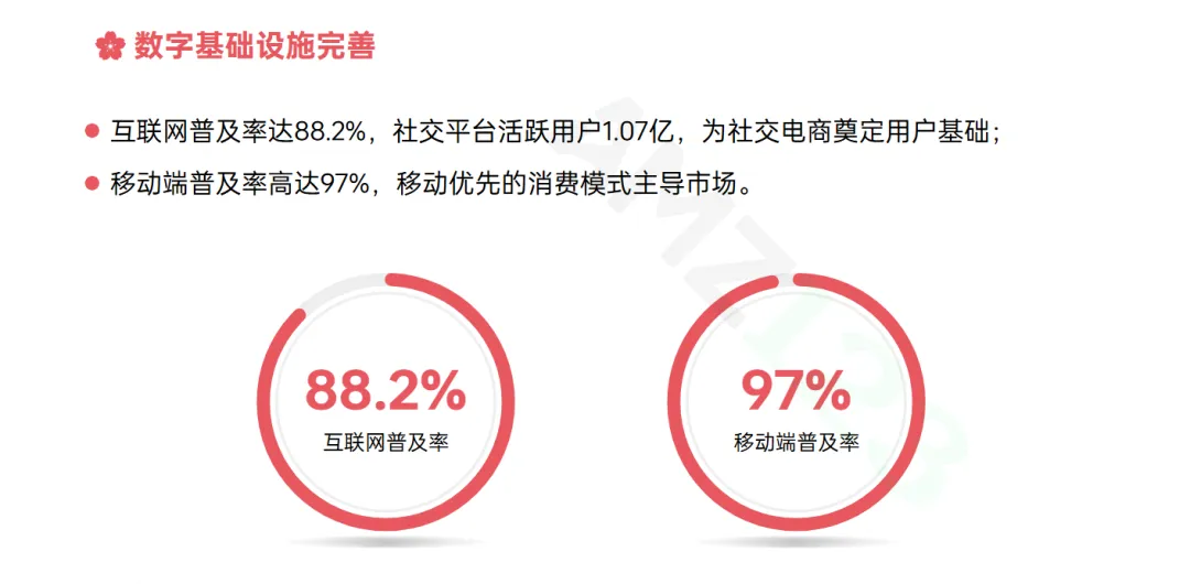 银发经济崛起！日本电商增量或将大爆发