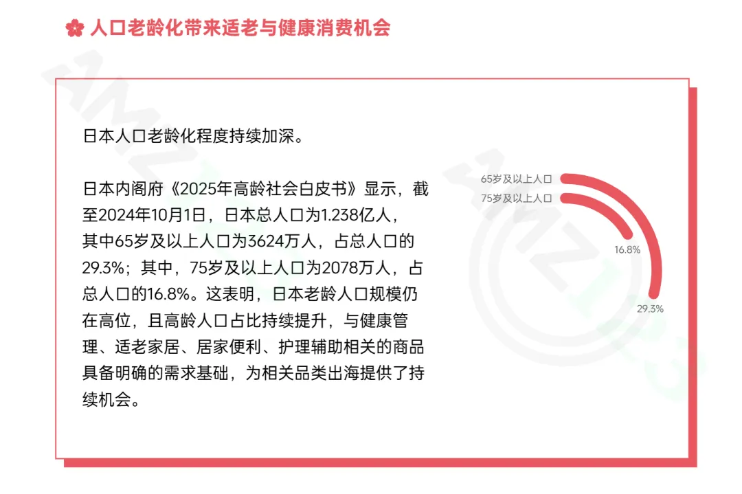 银发经济崛起！日本电商增量或将大爆发