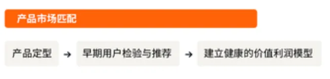 亚马逊产品设计思维,教你将用户问题转变成好产品