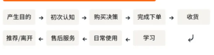 亚马逊产品设计思维,教你将用户问题转变成好产品