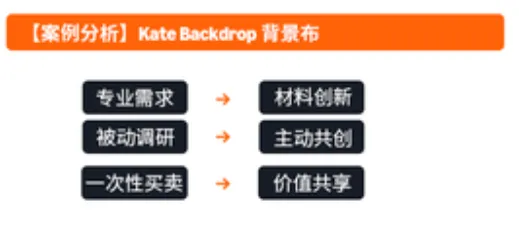 亚马逊产品设计思维,教你将用户问题转变成好产品