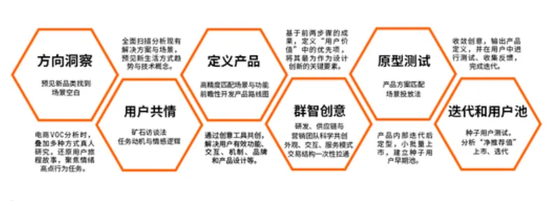 亚马逊产品设计思维,教你将用户问题转变成好产品