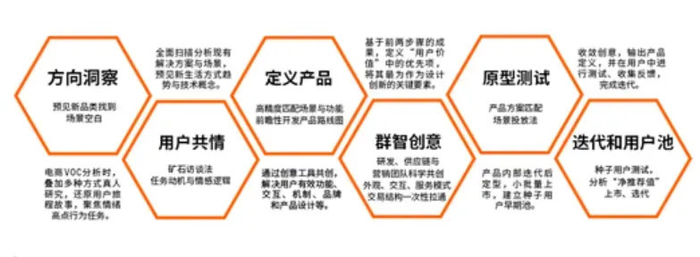 亚马逊产品设计思维,教你将用户问题转变成好产品