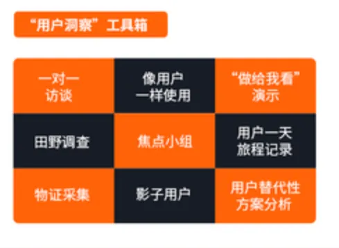 亚马逊产品设计思维,教你将用户问题转变成好产品