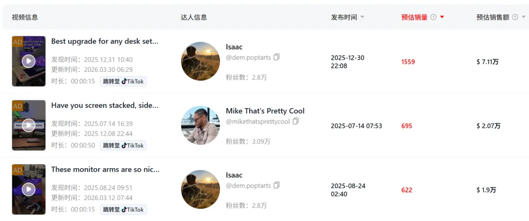 拿捏美国工位经济，这款国产支架在TikTok赚了2700万+