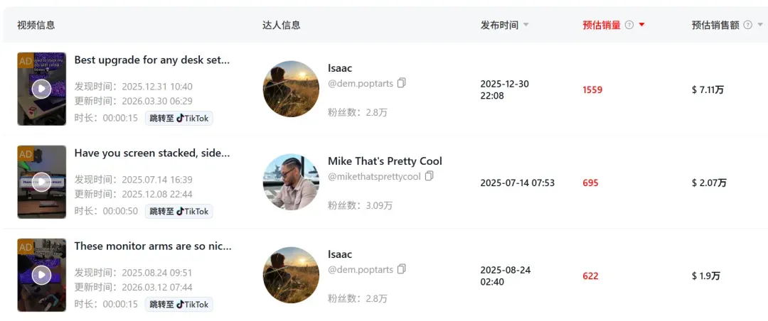 拿捏美国工位经济,这款国产支架在TikTok赚了2700万+