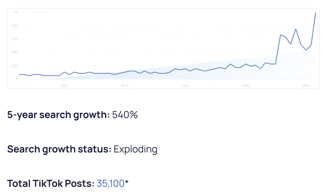 拿捏美国工位经济，这款国产支架在TikTok赚了2700万+