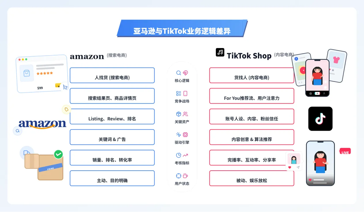 卖家精灵重大升级,亚马逊+TikTok双平台全面支持