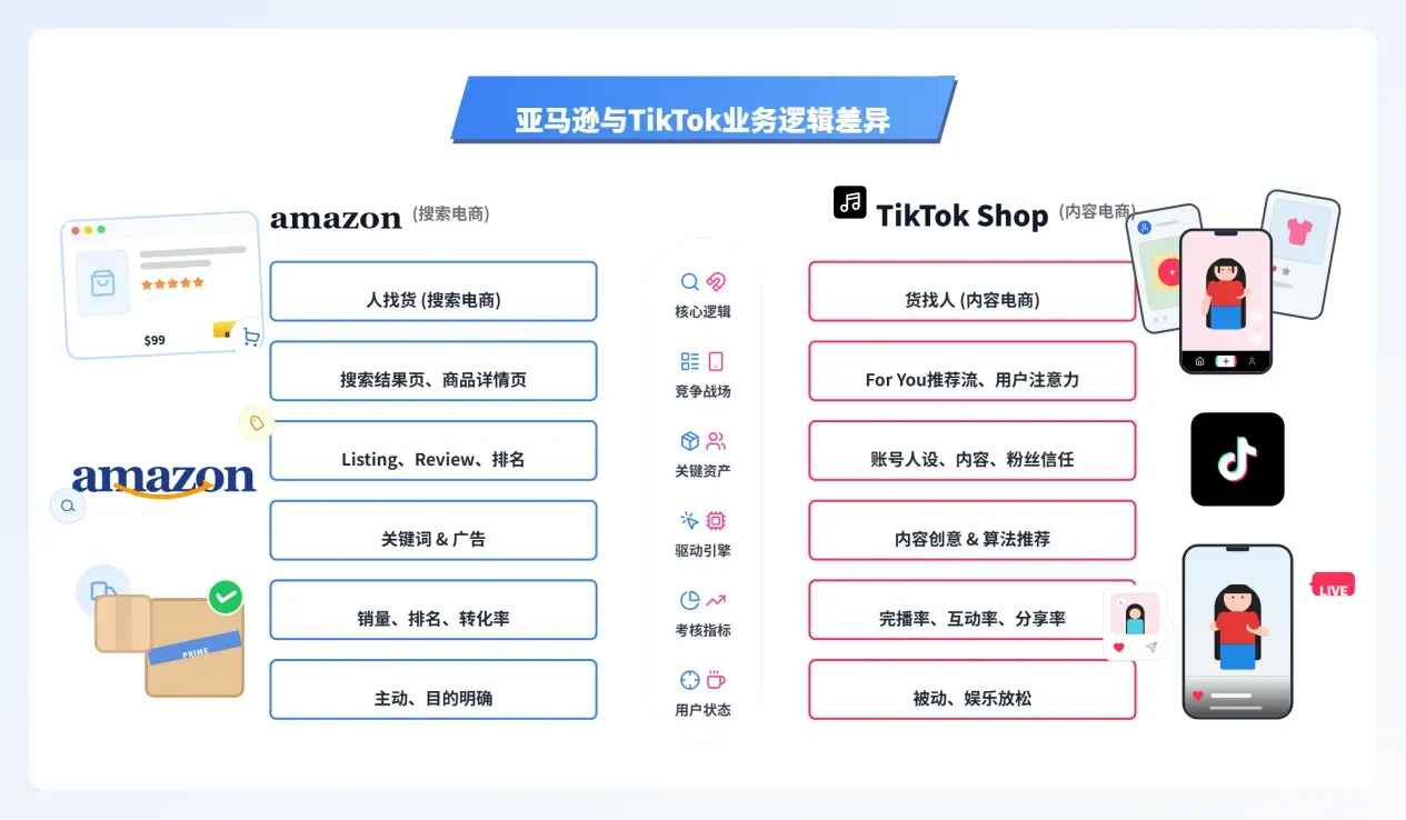 卖家精灵重大升级，亚马逊+TikTok双平台全面支持