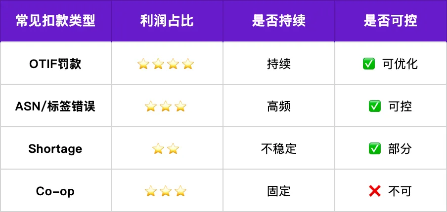 不止亚马逊VC！揭秘北美全渠道1P协议的“利润绞肉机”：为什么你总在亏不该亏的钱？