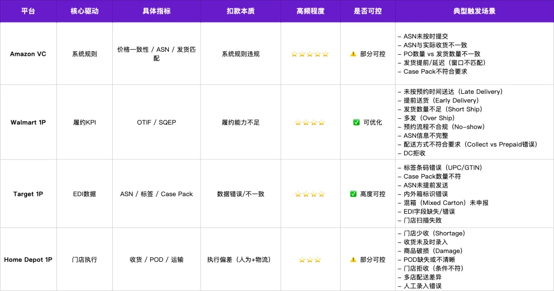 不止亚马逊VC！揭秘北美全渠道1P协议的“利润绞肉机”：为什么你总在亏不该亏的钱？