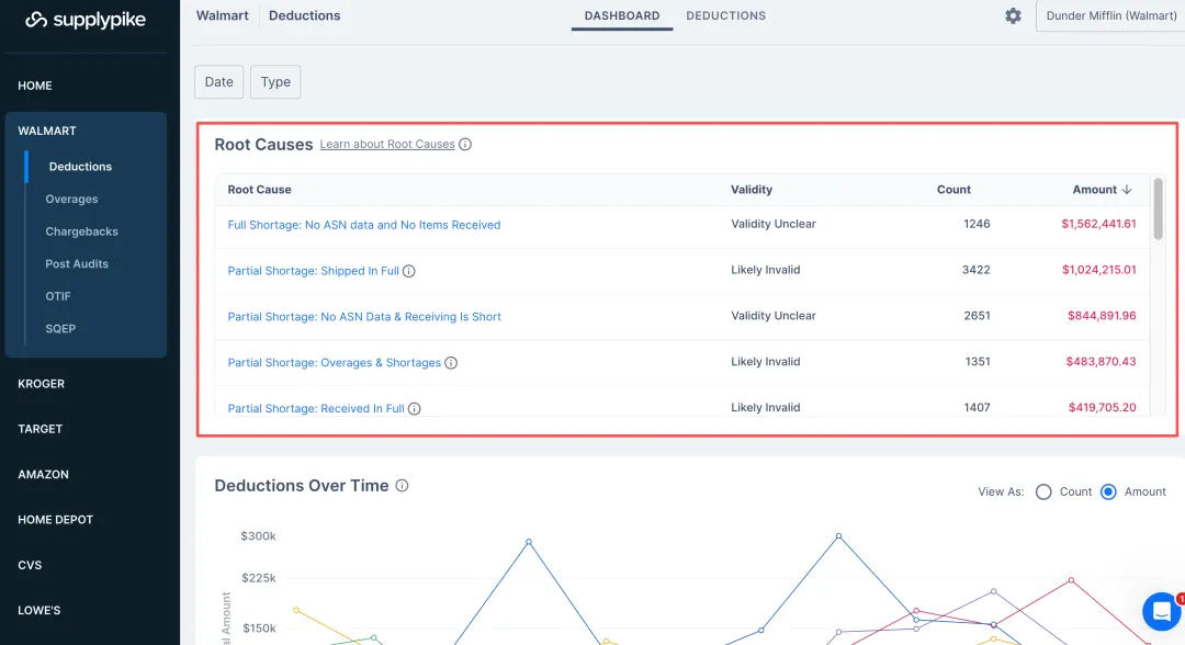 不止亚马逊VC！揭秘北美全渠道1P协议的“利润绞肉机”：为什么你总在亏不该亏的钱？