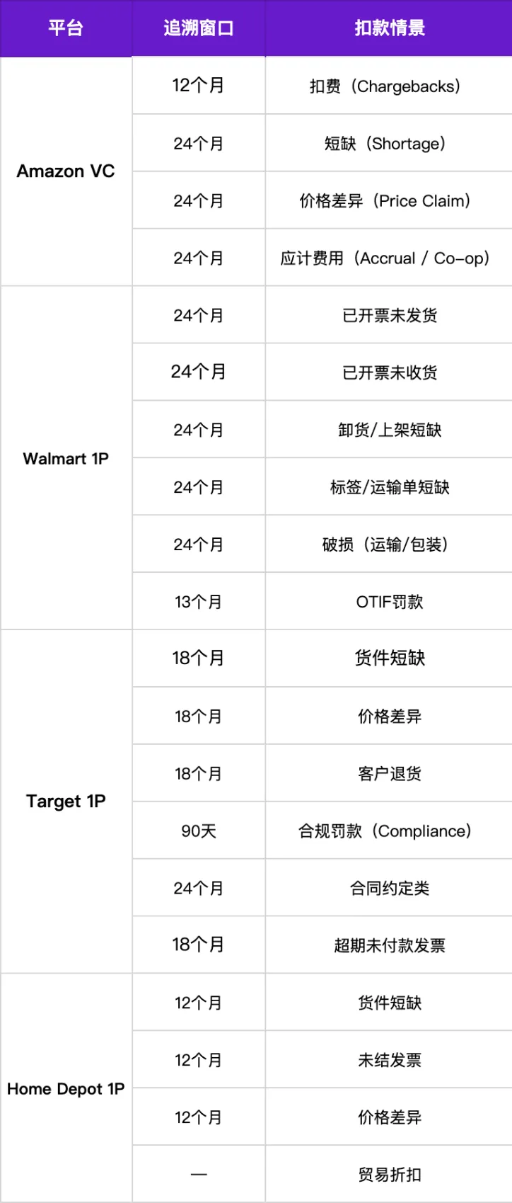 不止亚马逊VC！揭秘北美全渠道1P协议的“利润绞肉机”：为什么你总在亏不该亏的钱？