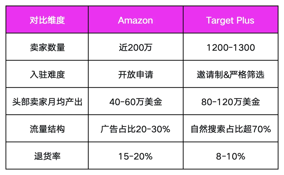 从 Amazon 到 Target:VC卖家绕不开的三道坎
