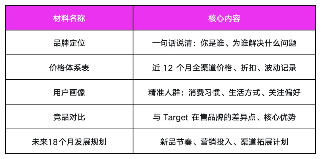 从 Amazon 到 Target:VC卖家绕不开的三道坎