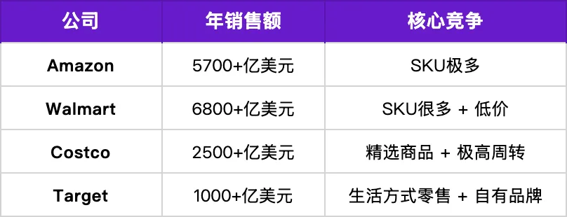 Target货架正在重新洗牌，卖家要看懂4个信号