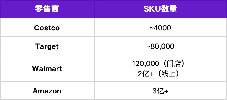 Target货架正在重新洗牌，卖家要看懂4个信号