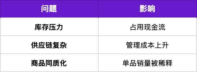 Target货架正在重新洗牌，卖家要看懂4个信号