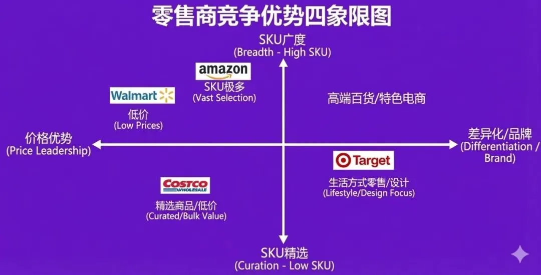Target货架正在重新洗牌，卖家要看懂4个信号