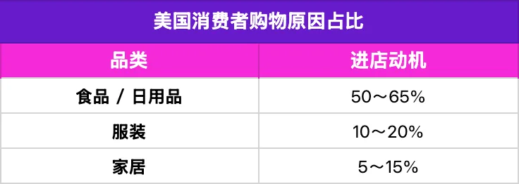 Target货架正在重新洗牌，卖家要看懂4个信号