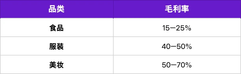 Target货架正在重新洗牌，卖家要看懂4个信号