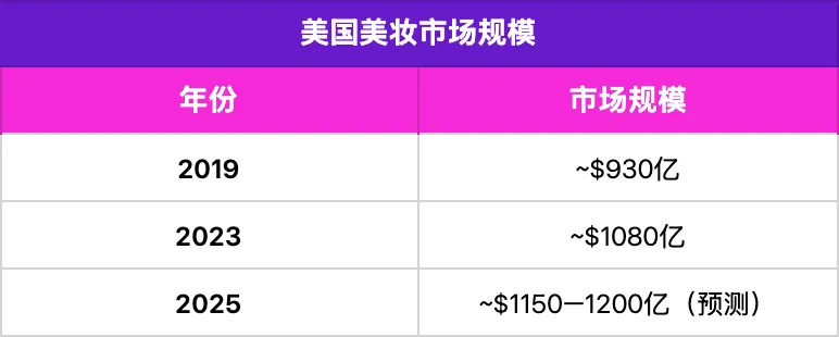 Target货架正在重新洗牌，卖家要看懂4个信号
