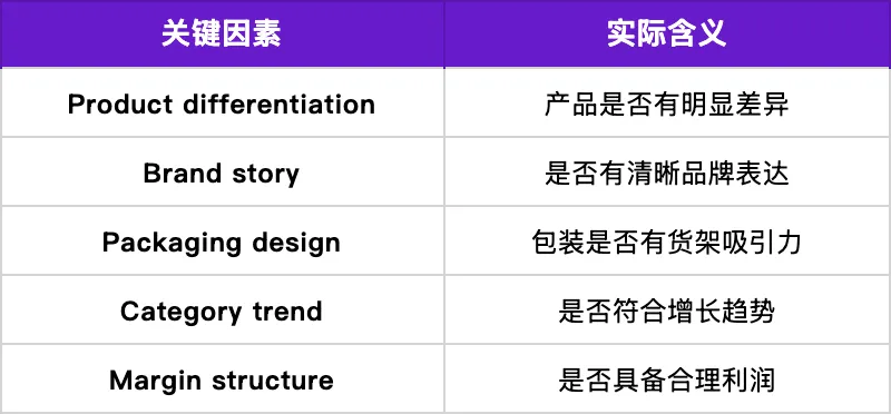 Target货架正在重新洗牌，卖家要看懂4个信号
