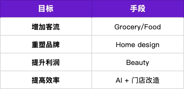 Target货架正在重新洗牌，卖家要看懂4个信号