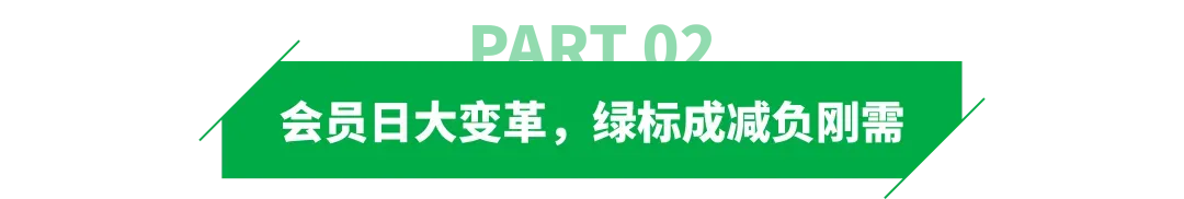 亚马逊会员日促销新规下，这类产品有望爆单！