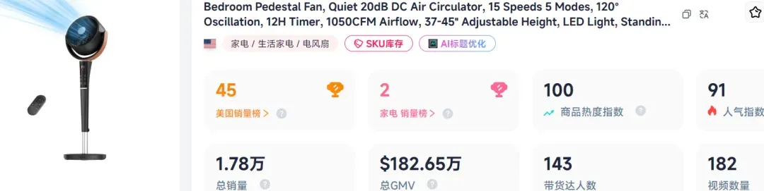 单价400的风扇爆卖海外，TikTok卖家25天捞金千万