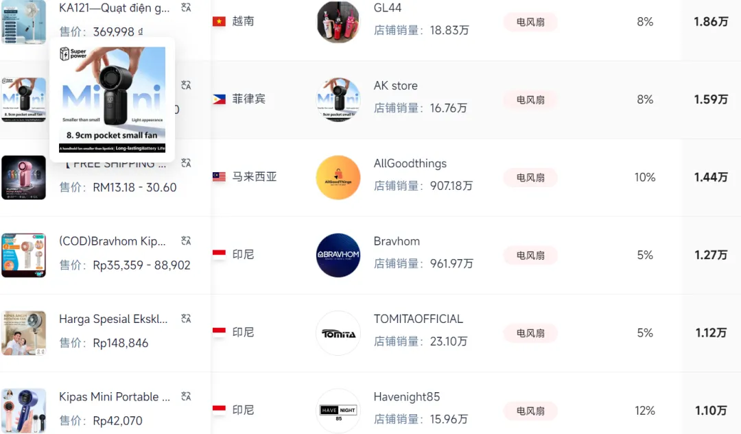 单价400的风扇爆卖海外，TikTok卖家25天捞金千万