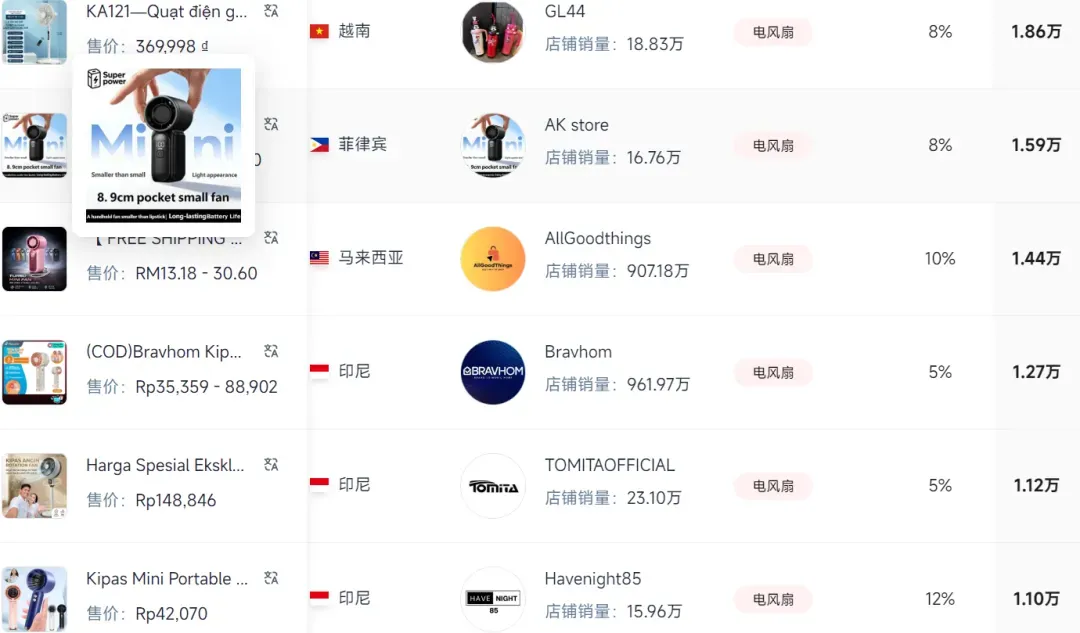 单价400的风扇爆卖海外，TikTok卖家25天捞金千万