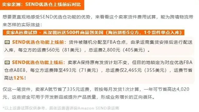 跨境万象 | Amazon SEND再升级！优选仓功能重磅上线，运费最高省15%！