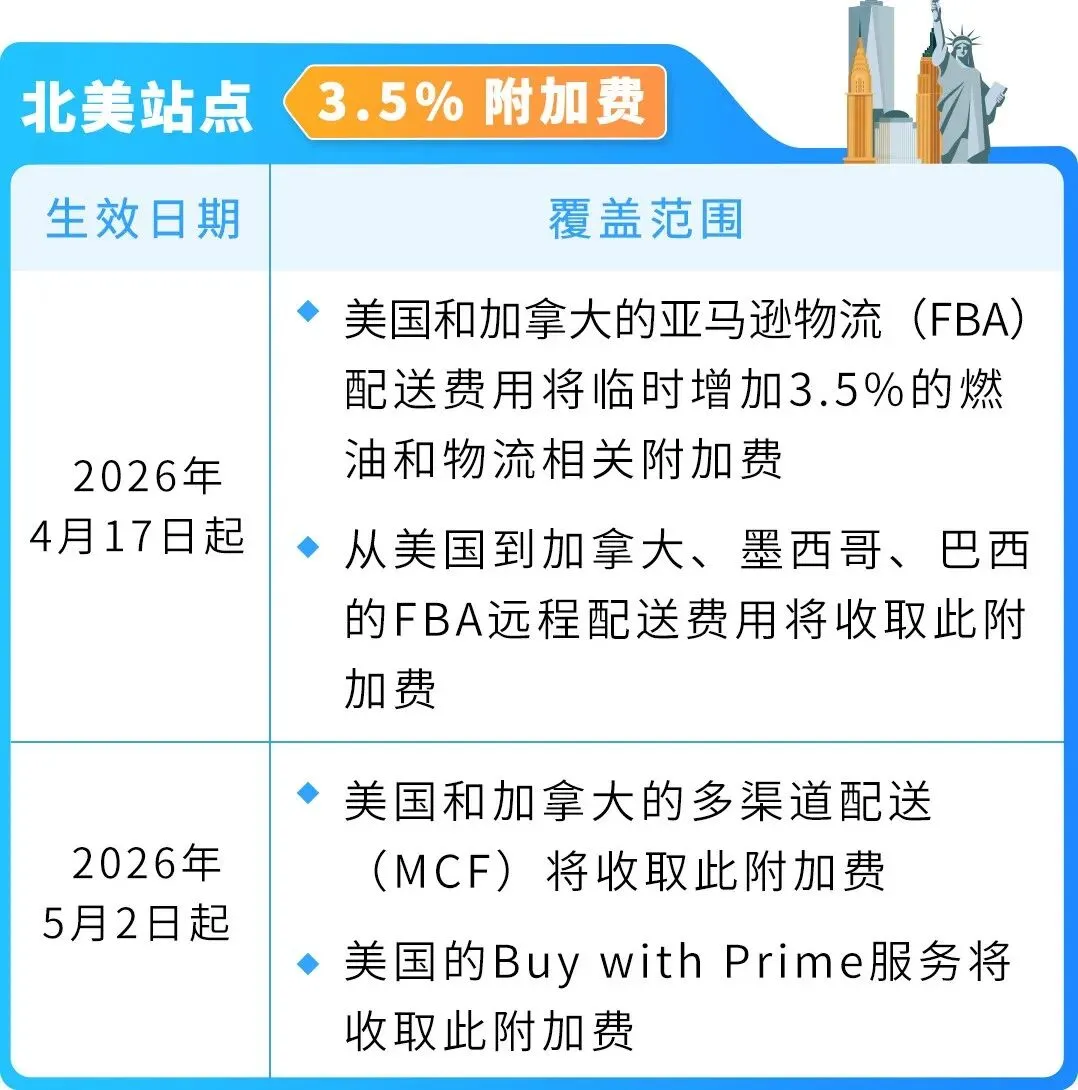 4 月份跨境三大新政来袭，卖家成本全线上涨！