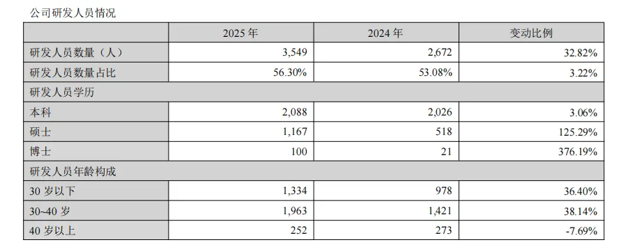 305亿，安克创新还在增长