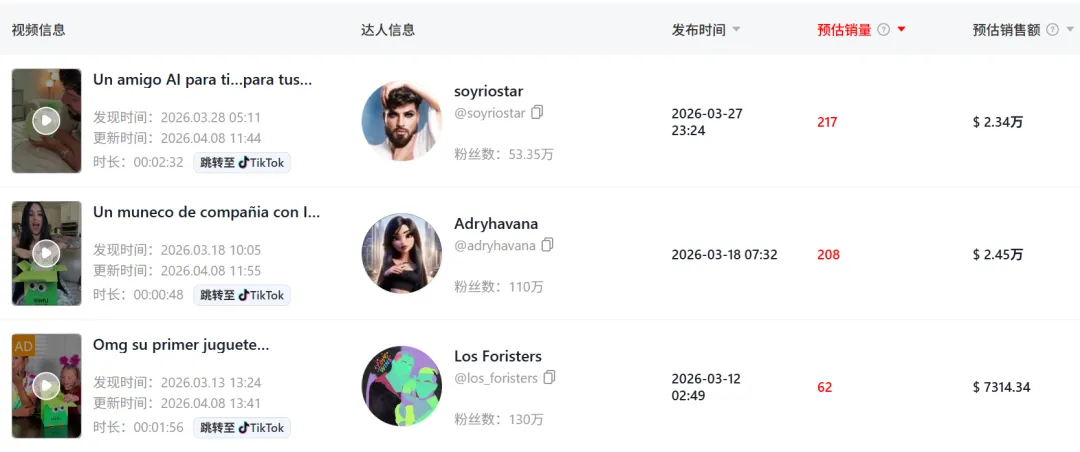 国产AI伴侣玩具,在TikTok拿下百万GMV