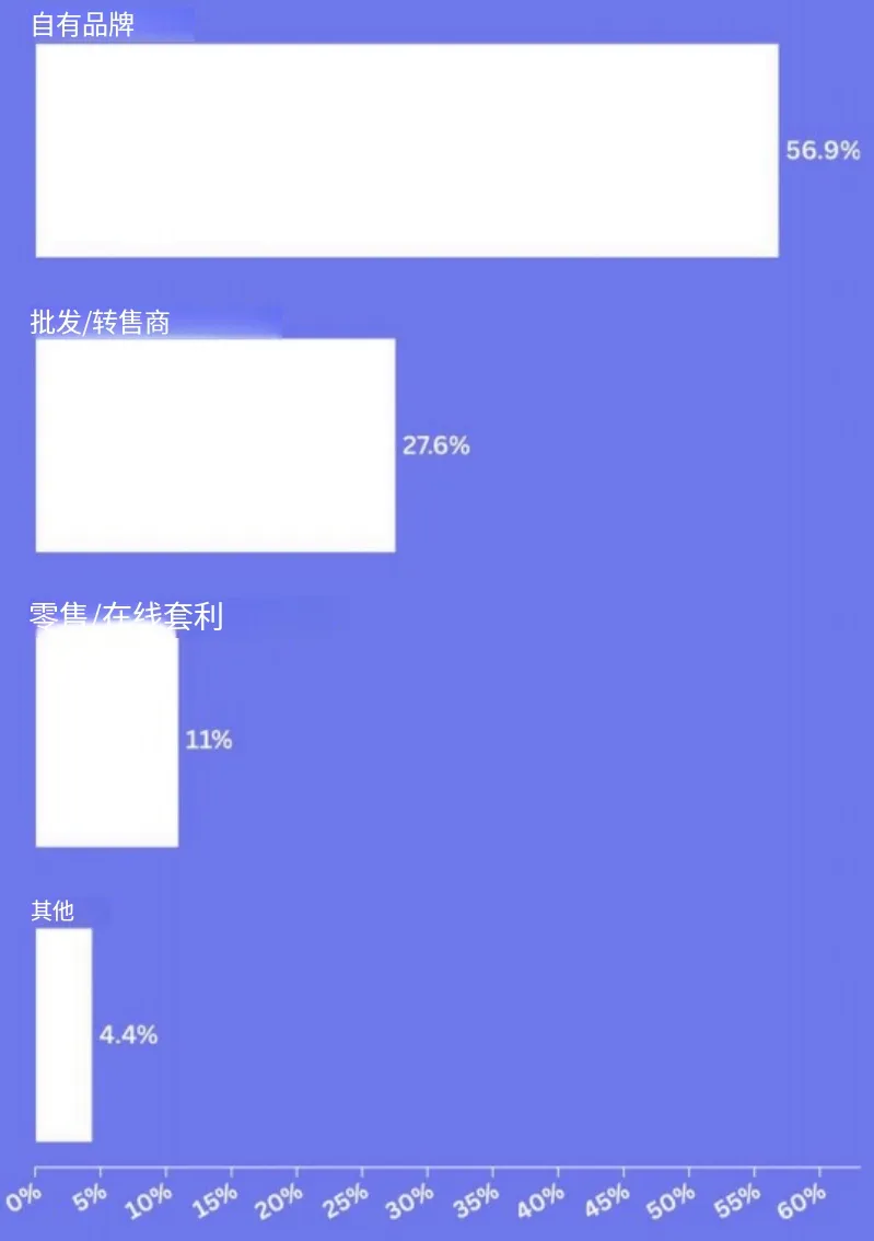 电商平台高度集中与利润承压，26年卖家经营策略大变