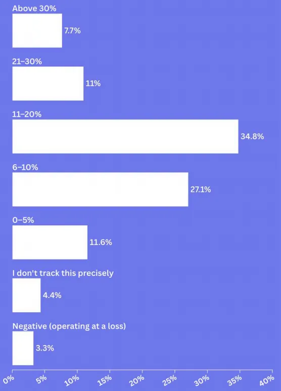电商平台高度集中与利润承压，26年卖家经营策略大变