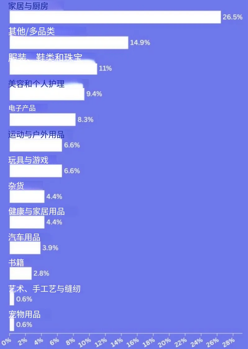 电商平台高度集中与利润承压，26年卖家经营策略大变