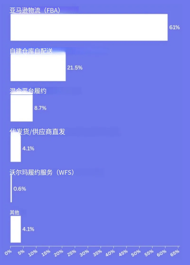 电商平台高度集中与利润承压，26年卖家经营策略大变