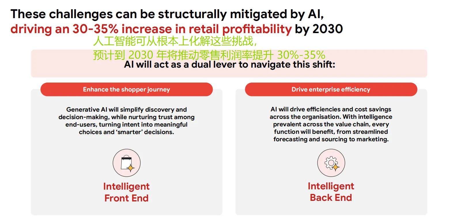 30年印度电商将达2500亿美元，四大原因助力其增长