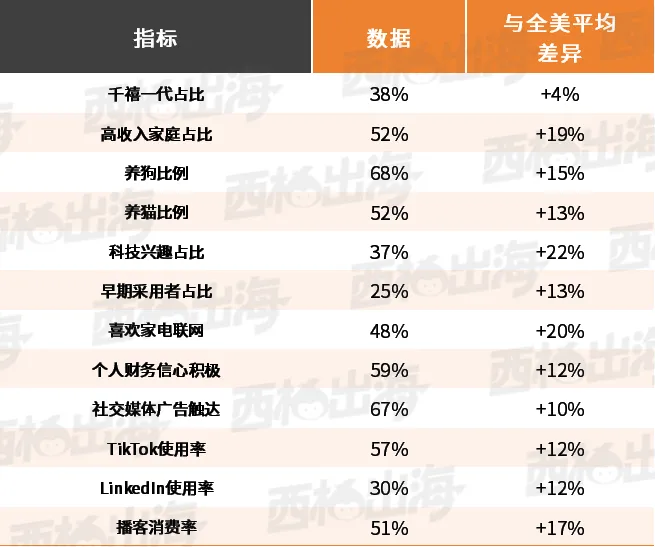 46.78%的销量集中于$150-300:2025美国扫地机器人市场核心洞察
