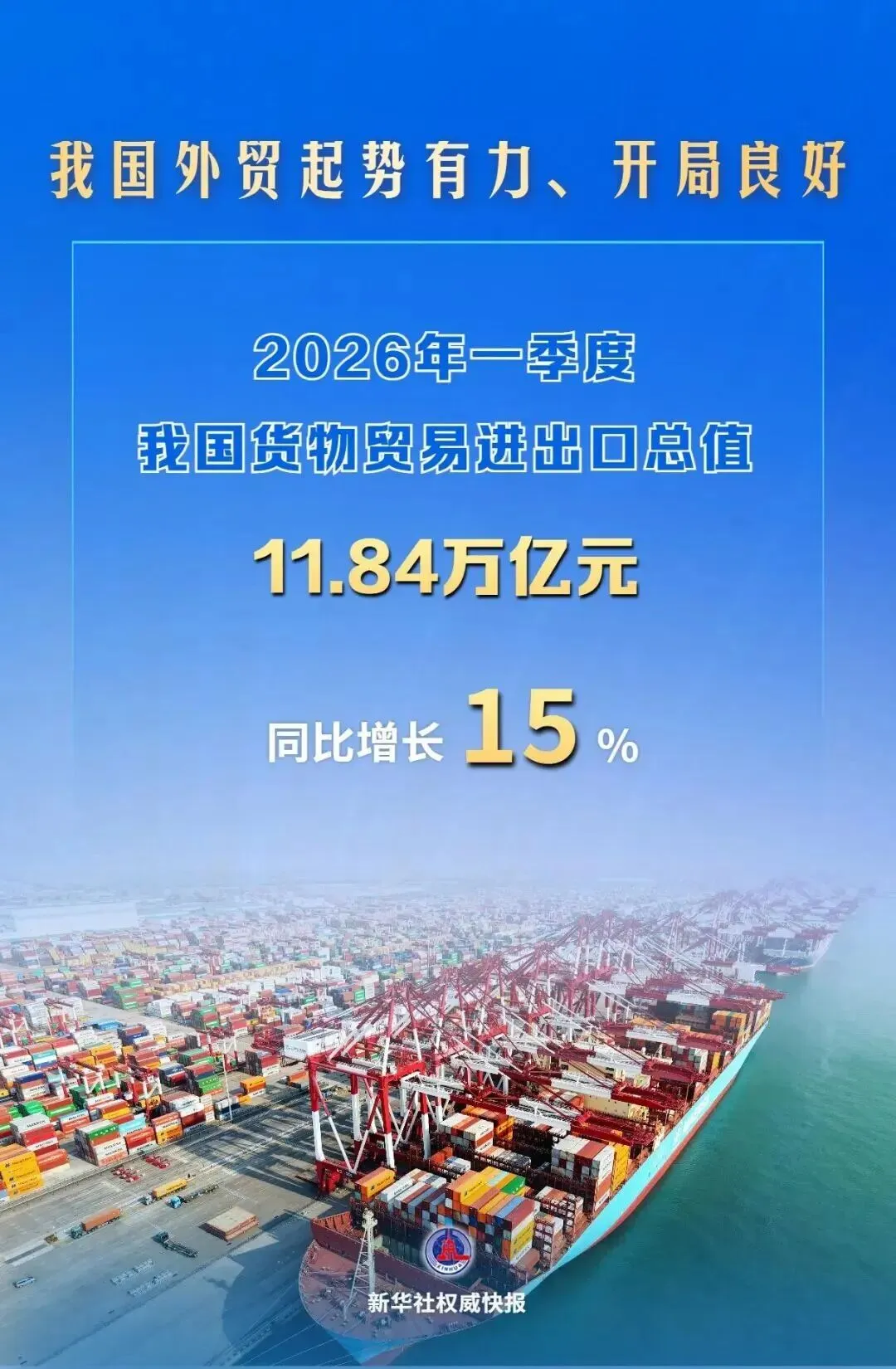 Q1我国跨境电商突破6000亿!外贸增长势头强劲