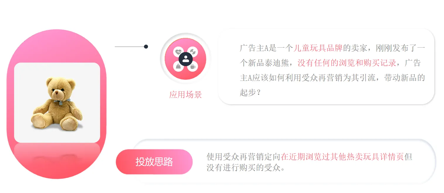 买家在考虑阶段，如何用展示型广告促成下单？