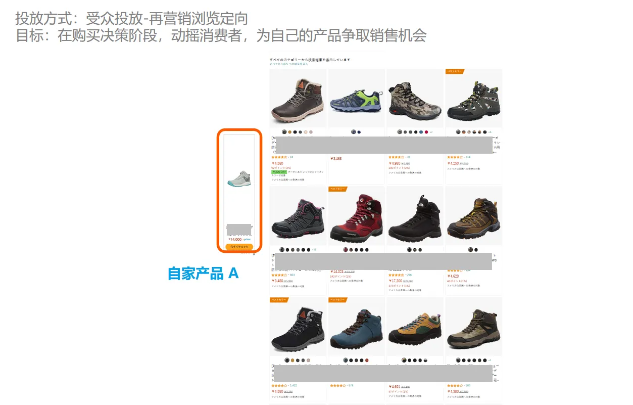 买家在考虑阶段,如何用展示型广告促成下单?