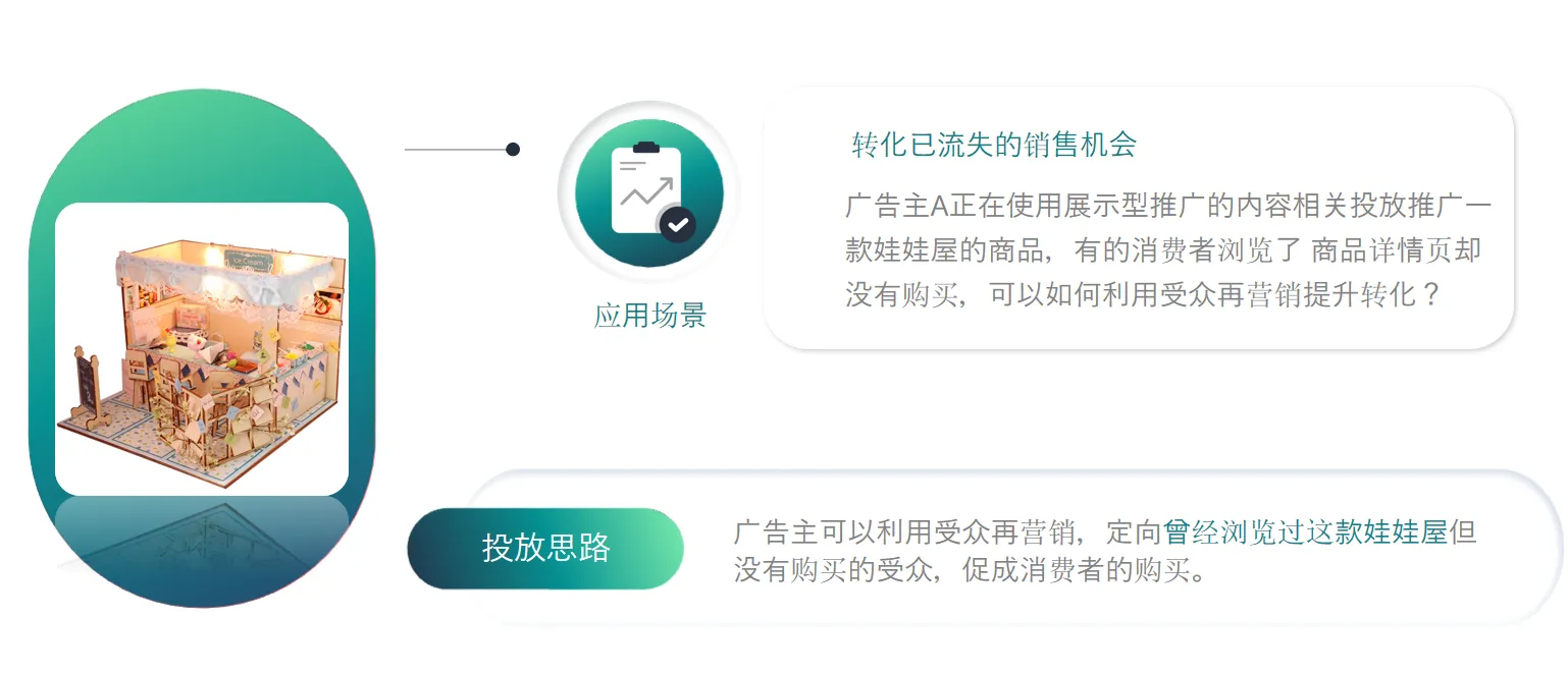 买家在考虑阶段，如何用展示型广告促成下单？