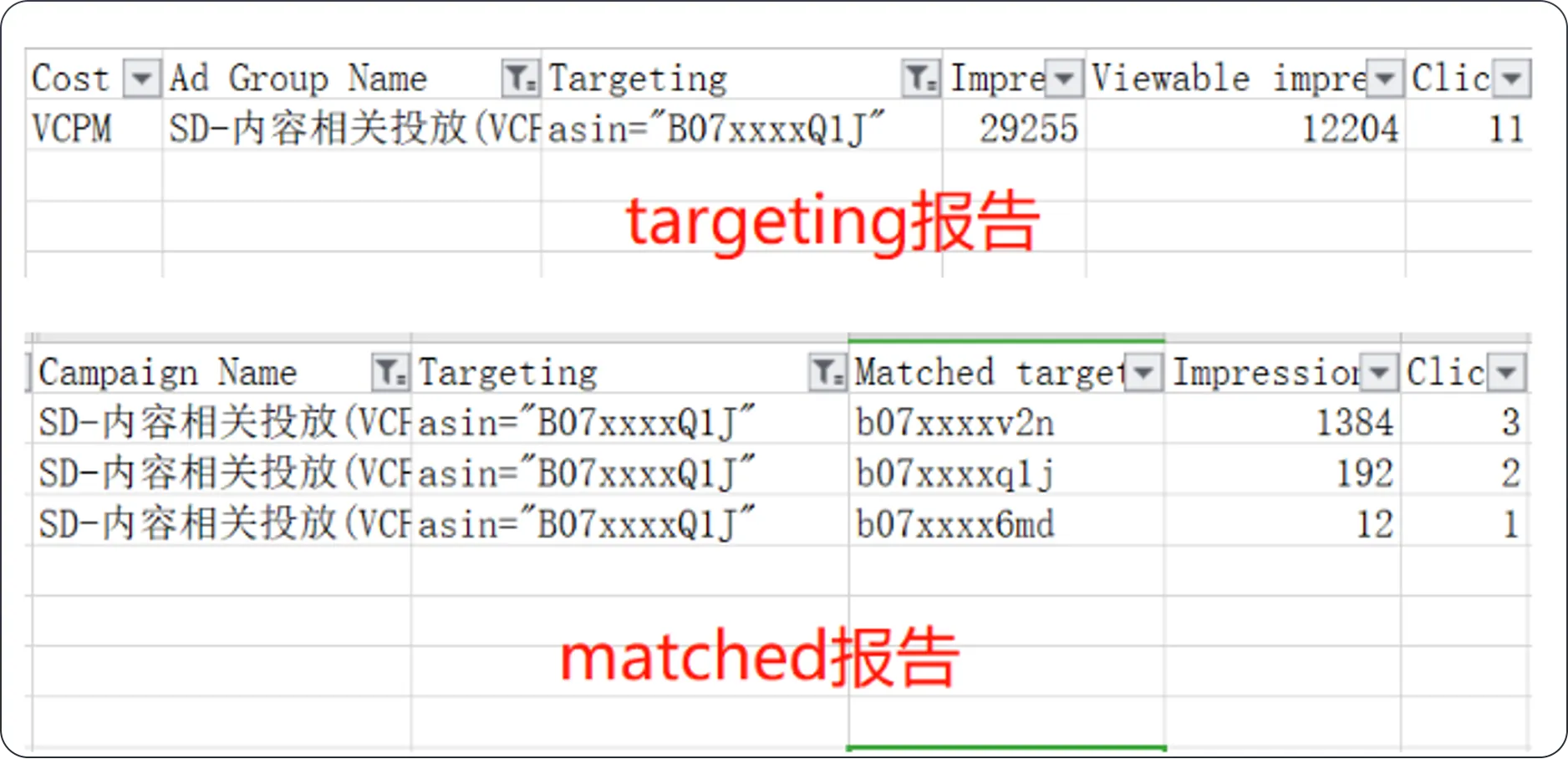 买家在考虑阶段,如何用展示型广告促成下单?